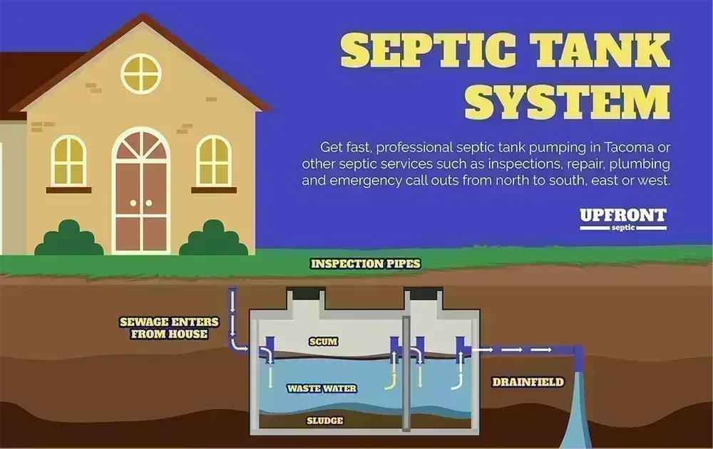 Septic Pumping Tacoma